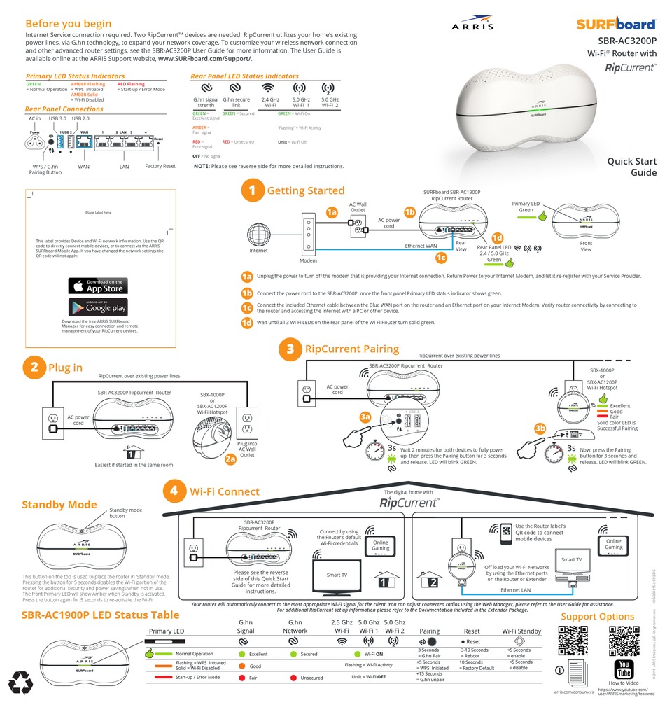 ARRIS SBRAC3200P WIRELESS ROUTER USER'S QUICK START MANUAL ManualsLib
