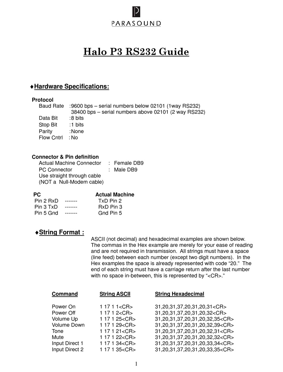 P3 Valid Braindumps Ppt