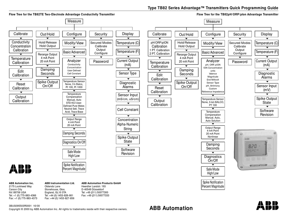 ABB TB82 ADVANTAGE SERIES QUICK PROGRAMMING MANUAL Pdf Download