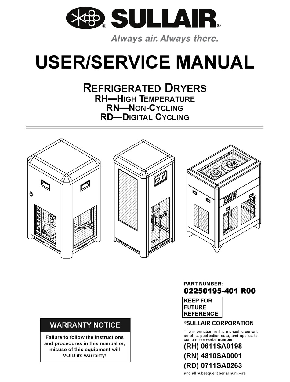 SULLAIR RH SERIES DRYER USER & SERVICE MANUAL ManualsLib
