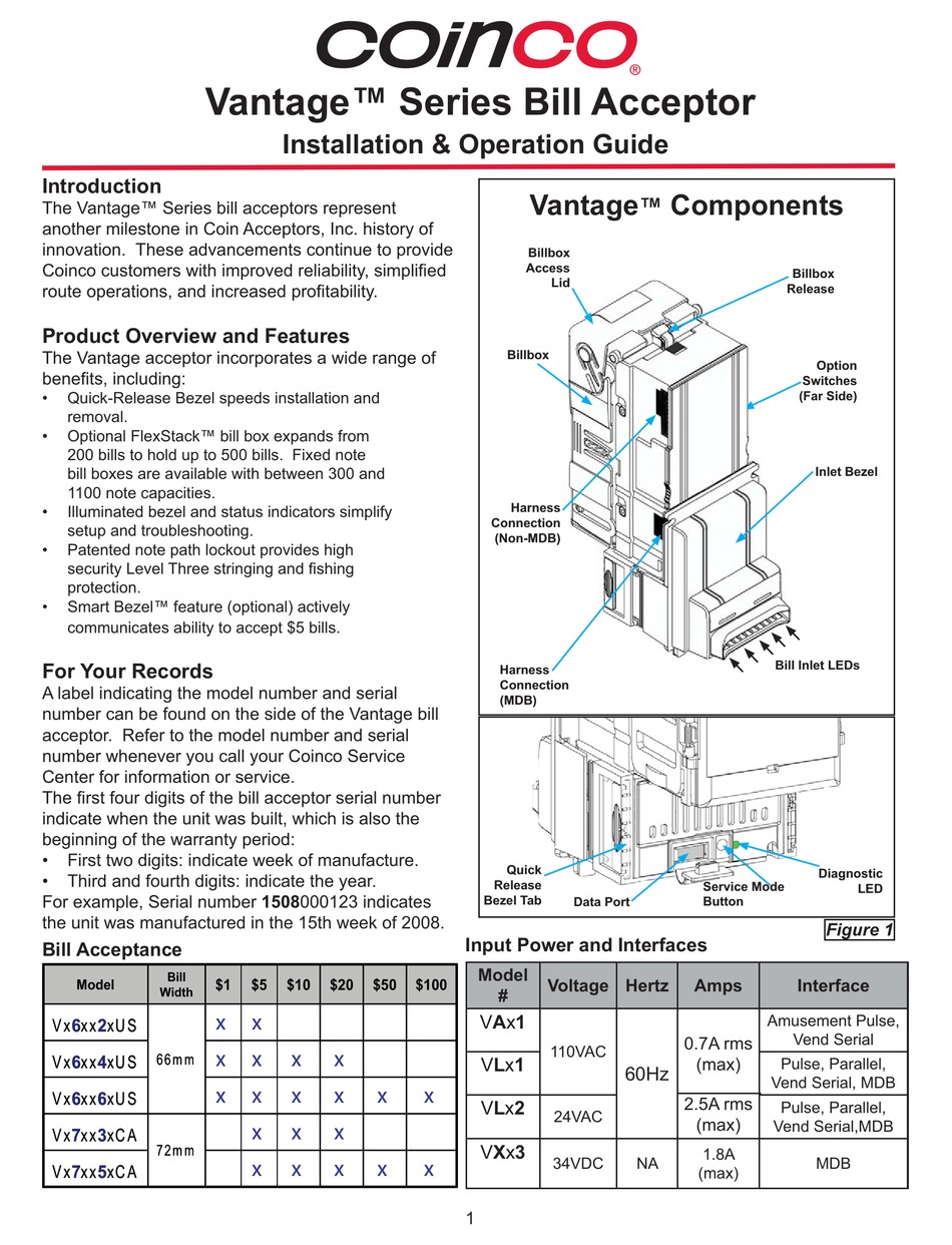 COINCO VANTAGE SERIES INSTALLATION & OPERATION MANUAL Pdf Download