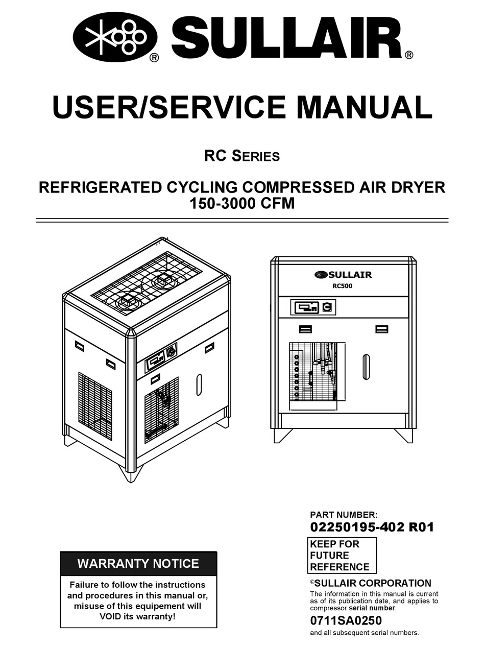 SULLAIR RC SERIES USER & SERVICE MANUAL Pdf Download ManualsLib
