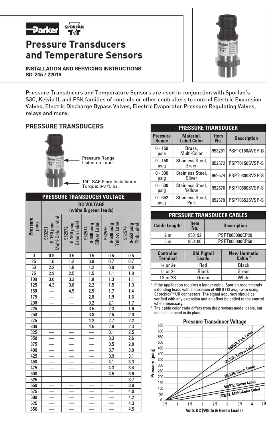 PARKER SPORLAN SD245 INSTALLATION AND SERVICING INSTRUCTIONS Pdf