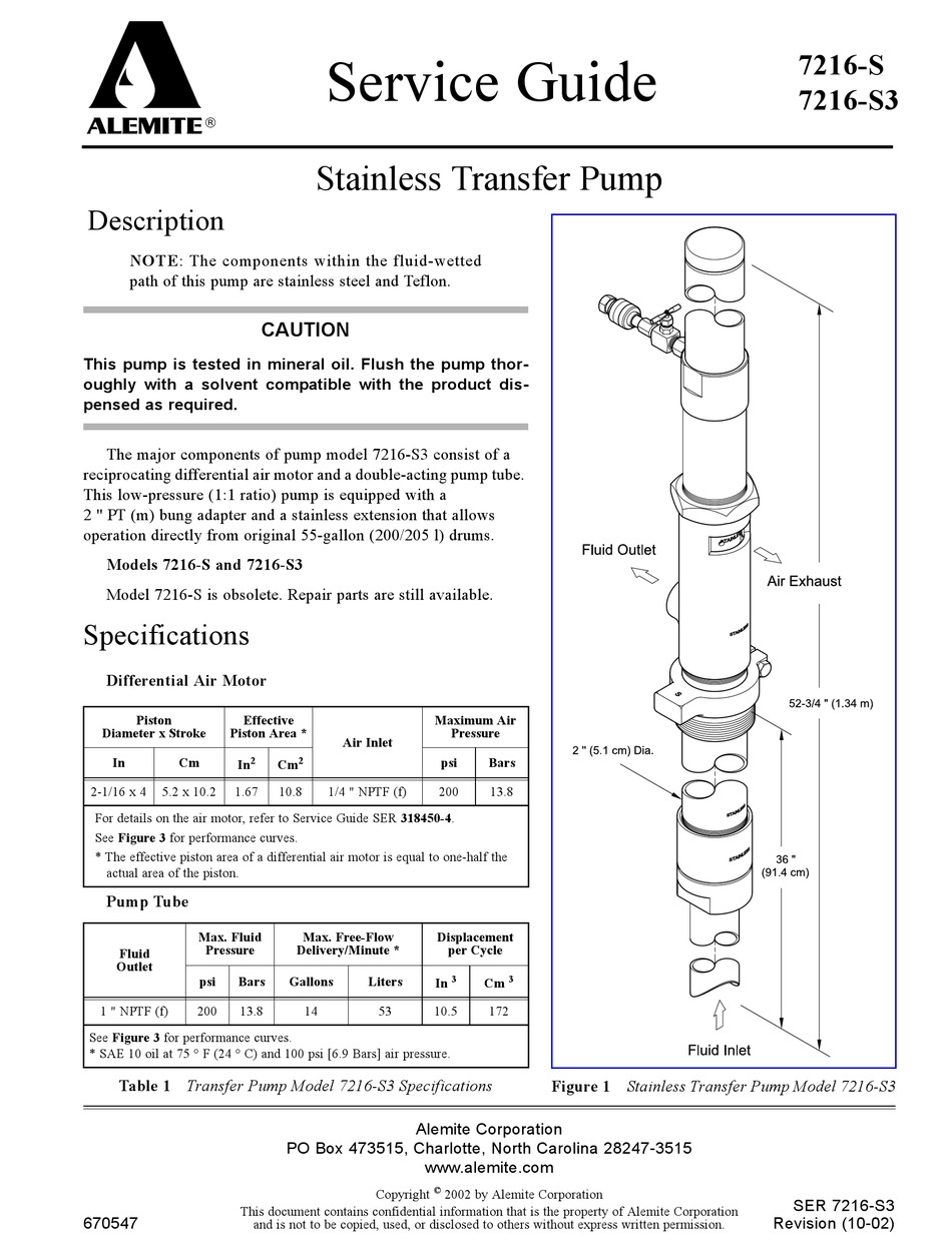 14 gal/minute Delivery 1:1 Pump Ratio Stainless Steel for Dispensing Light to Medium Fluids Alemite 7216-S3 Class 1 and 2 Pneumatic Pump for 55 gal Drum 1 Female NPTF Inlet and Outlet 1 Female NPTF Inlet and Outlet