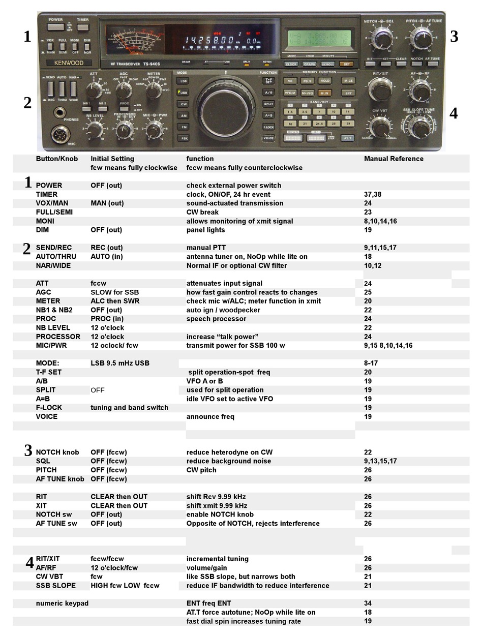 Auto Antenna Tuner Operation - Kenwood TS-940S Instruction Manual [Page 22]  | ManualsLib