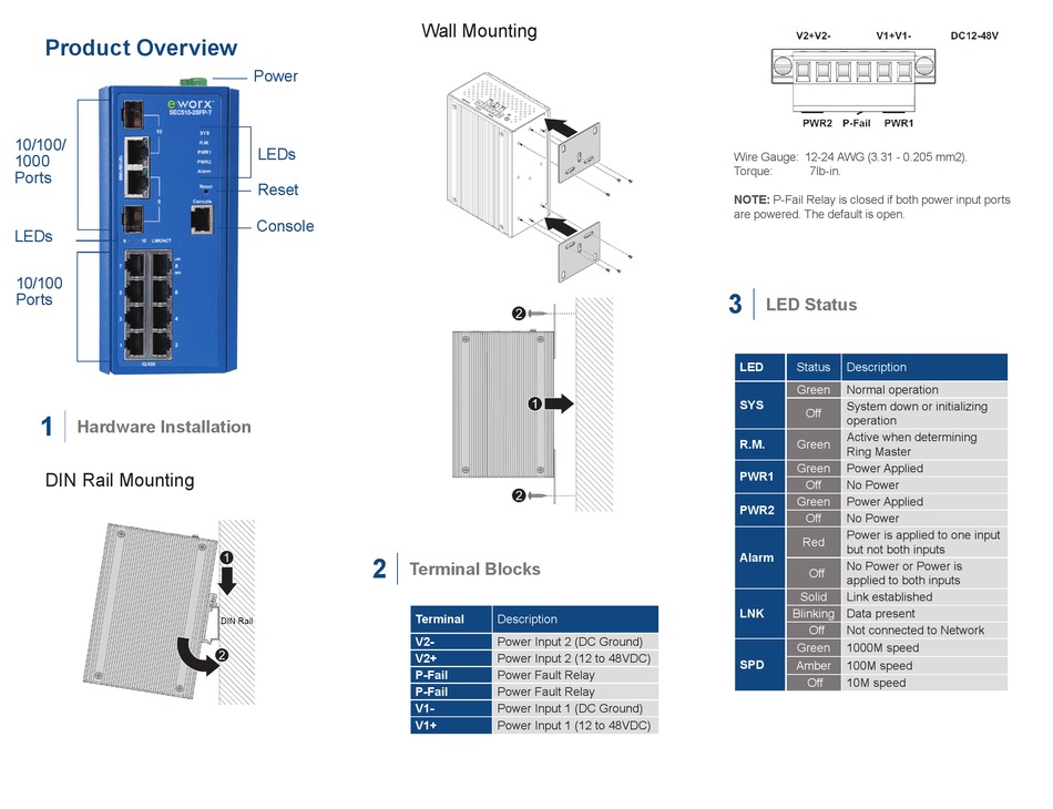 ADVANTECH B+B SMARTWORX SEC510-2SFP-T QUICK START MANUAL Pdf Download ...