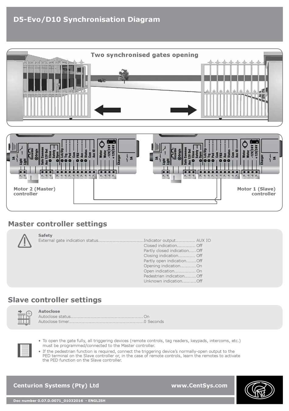 CENTSYS D5-EVO SYNCHRONISATION DIAGRAM Pdf Download | ManualsLib