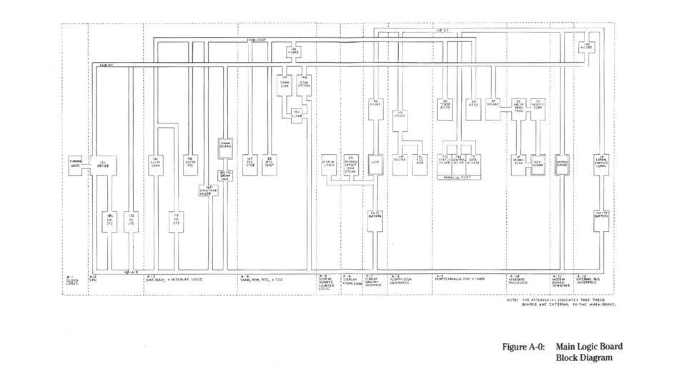 ZENITH Z171 CIRCUIT DIAGRAMS Pdf Download ManualsLib