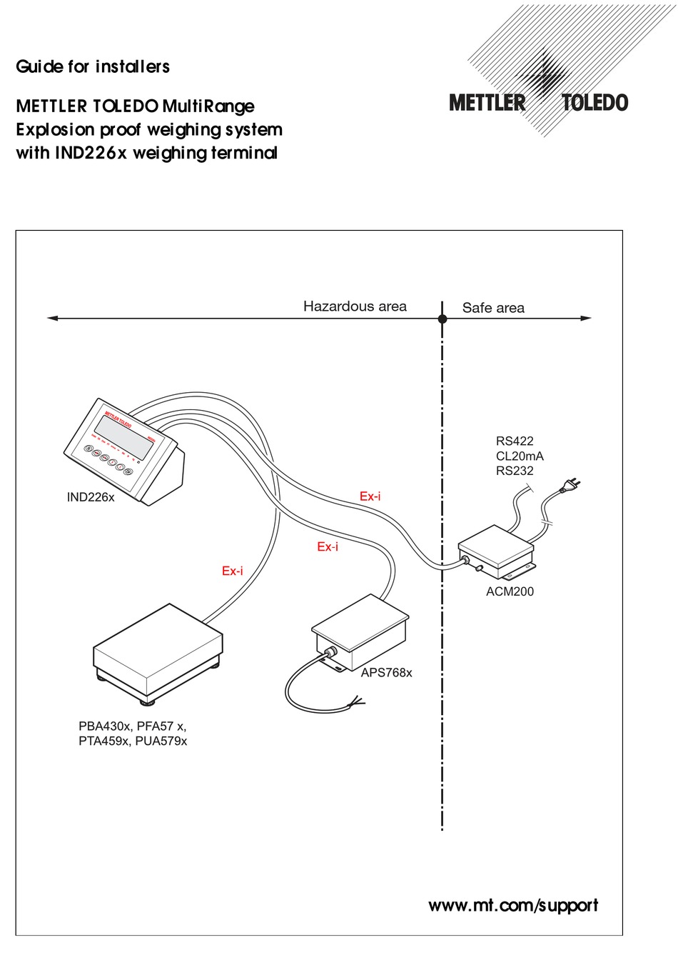 METTLER TOLEDO IND226X MANUAL FOR INSTALLERS Pdf Download | ManualsLib