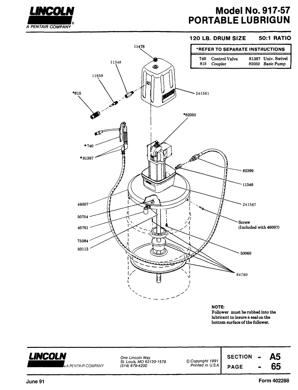 PENTAIR LINCOLN PORTABLE LUBRIGUN 91757 QUICK START MANUAL Pdf
