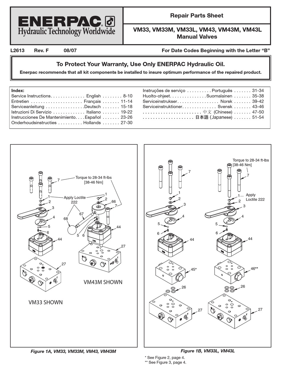 ENERPAC VM33 REPAIR PARTS SHEET Pdf Download ManualsLib