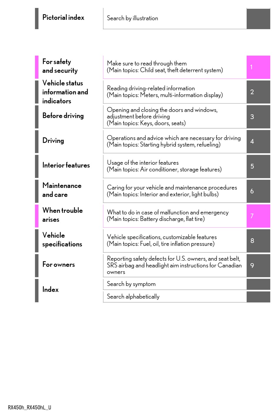 LEXUS RX450H OWNER'S MANUAL Pdf Download | ManualsLib