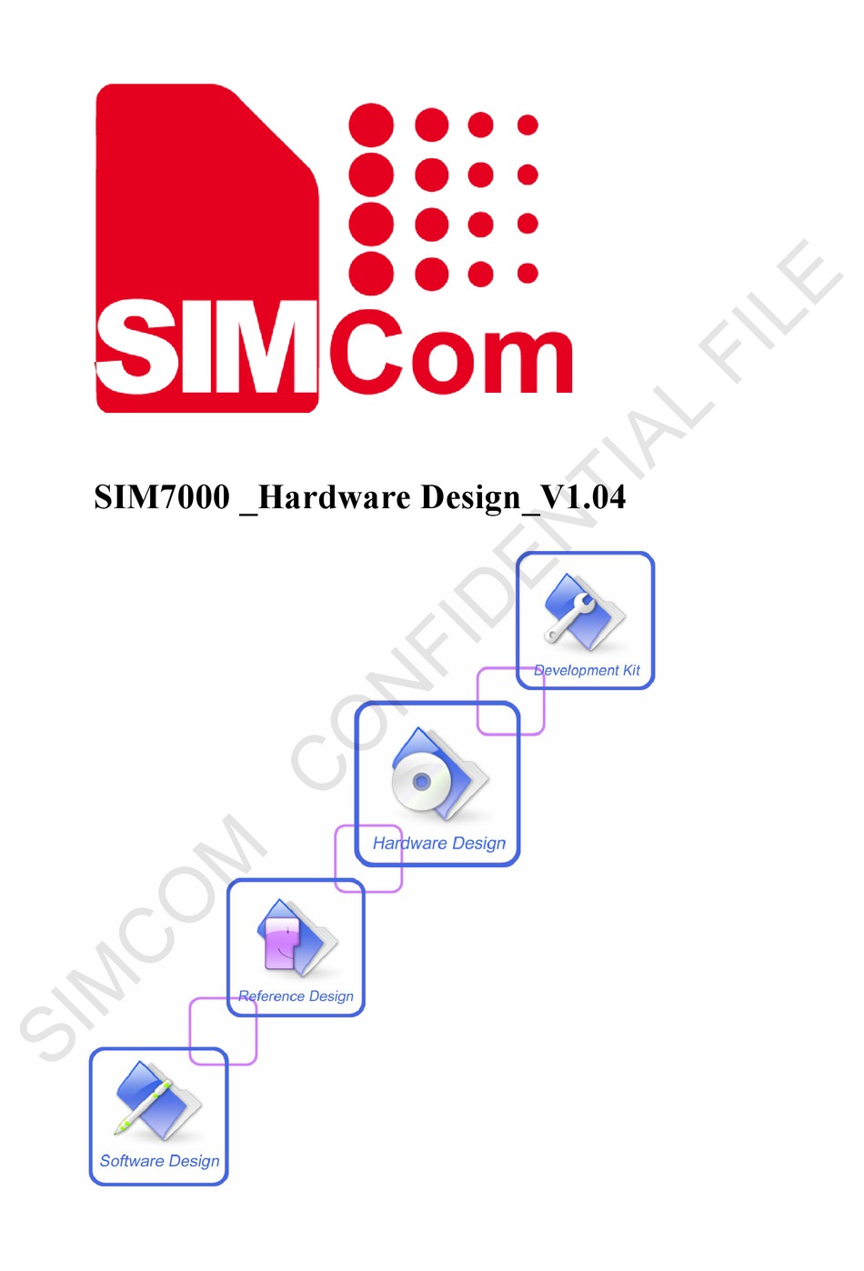simcom series download tool