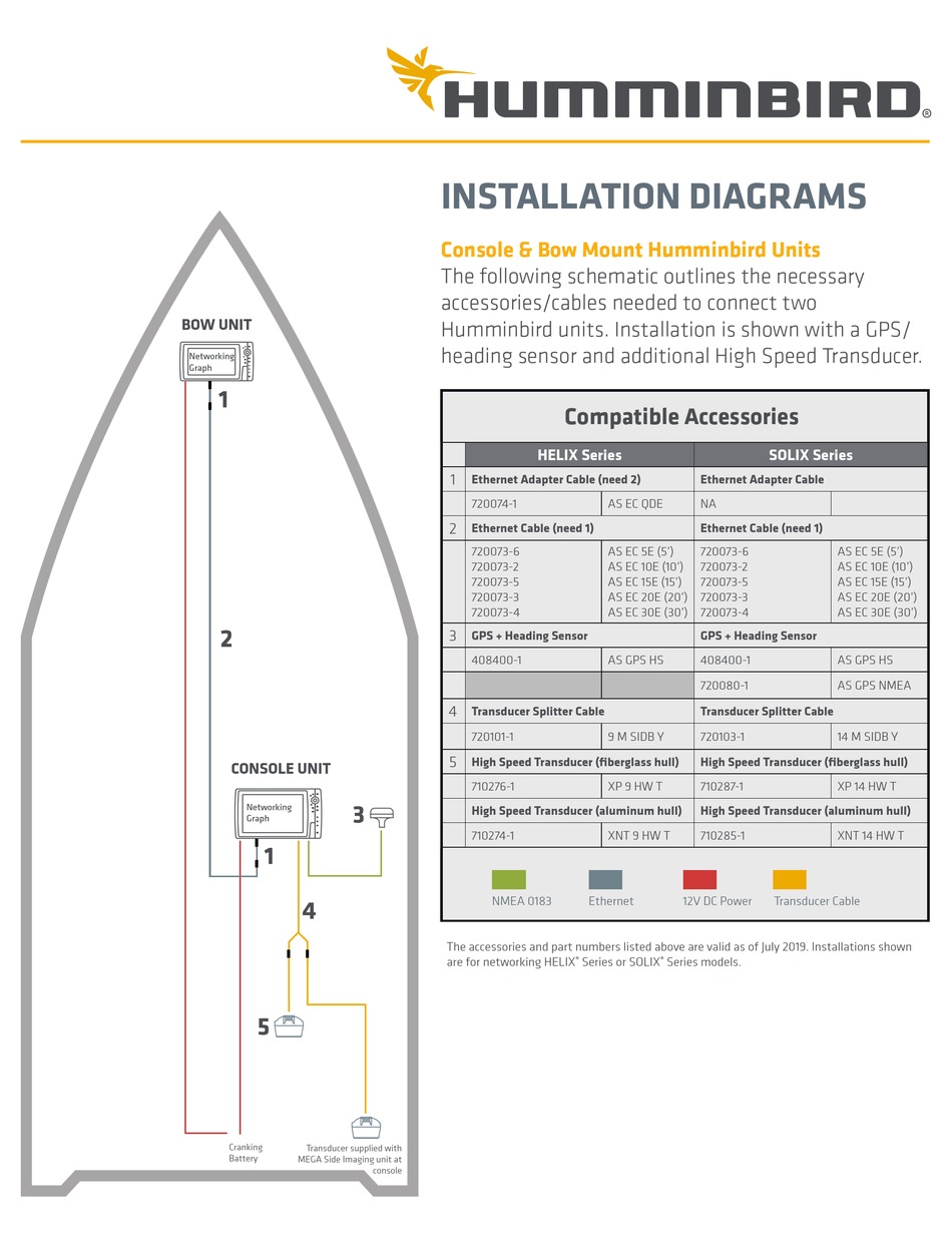 HUMMINBIRD HELIX SERIES INSTALLATION DIAGRAMS Pdf Download ManualsLib