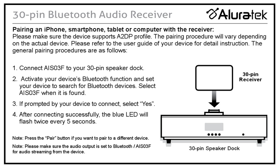 ALURATEK AIS03F QUICK START MANUAL Pdf Download ManualsLib