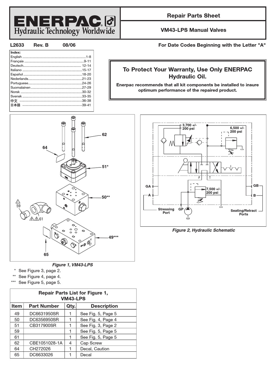 ENERPAC VM43-LPS REPAIR PARTS SHEET Pdf Download | ManualsLib