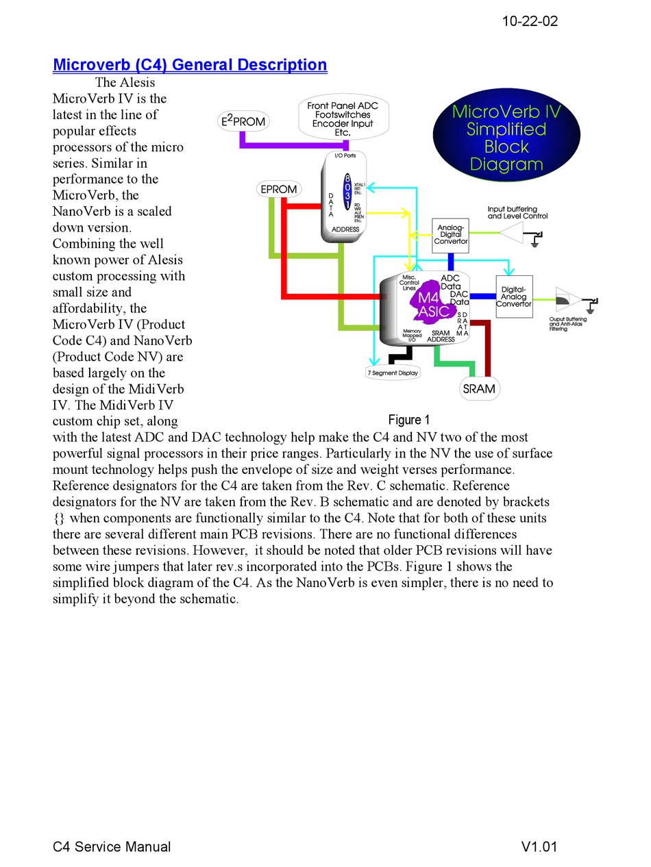 Alesis Microverb Iv Manual Pdf Download Manualslib