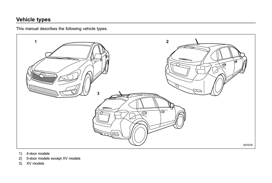 SUBARU IMPREZA 2016 MANUAL Pdf Download | ManualsLib