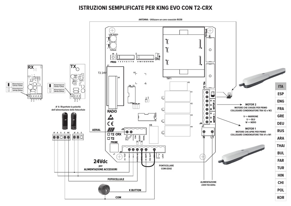 RIB KING EVO SIMPLIFIED INSTRUCTIONS Pdf Download ManualsLib