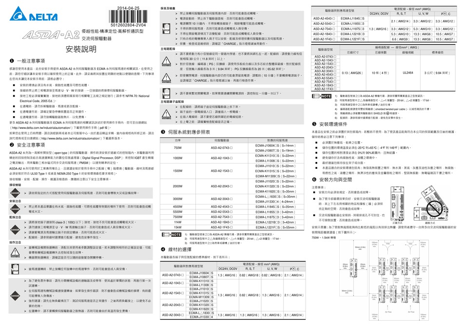 DELTA ASDAA2 SERIES INSTRUCTION SHEET Pdf Download ManualsLib