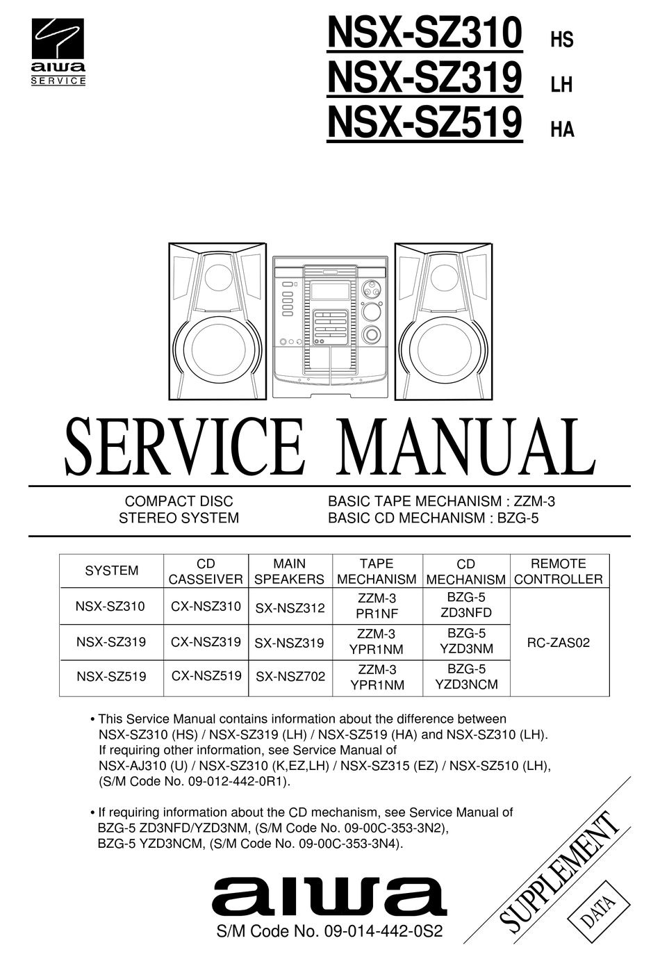 Free 1Z0-909 Practice Exams