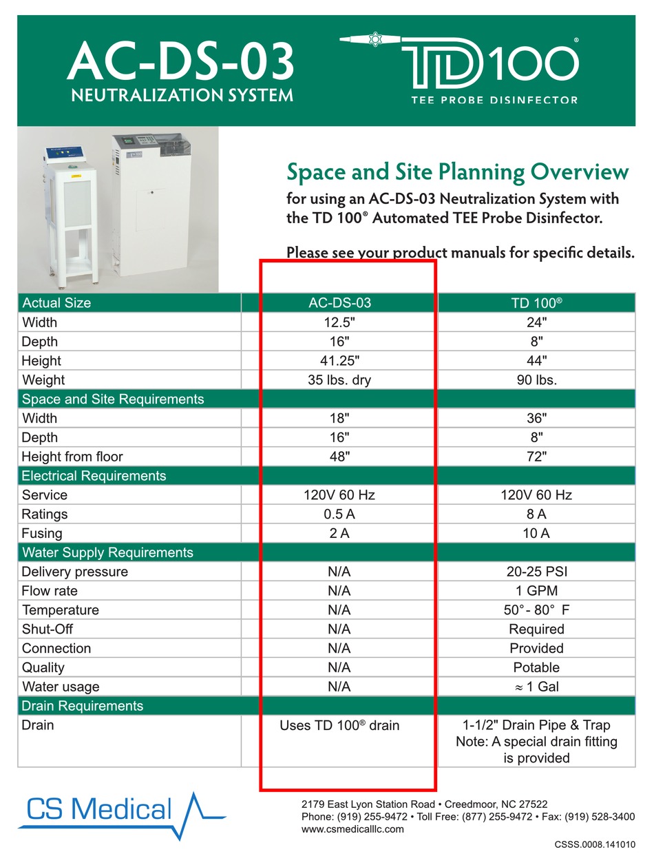 AIRCLEAN SYSTEMS ACDS03 INSTRUCTION MANUAL Pdf Download ManualsLib