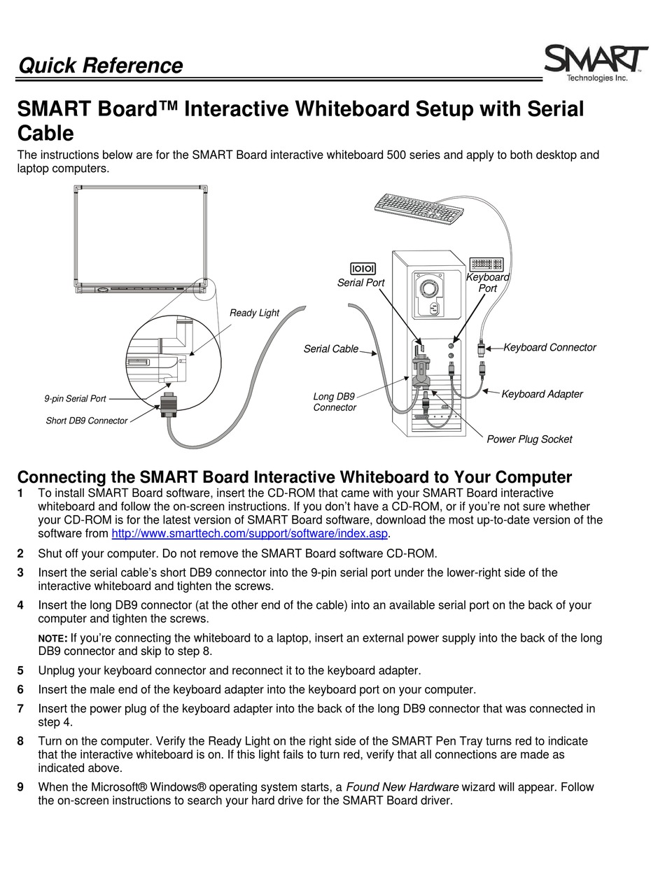 SMART BOARD 500 SERIES QUICK REFERENCE Pdf Download ManualsLib