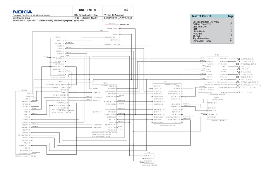 Nokia Wiring Diagram Wiring Diagram