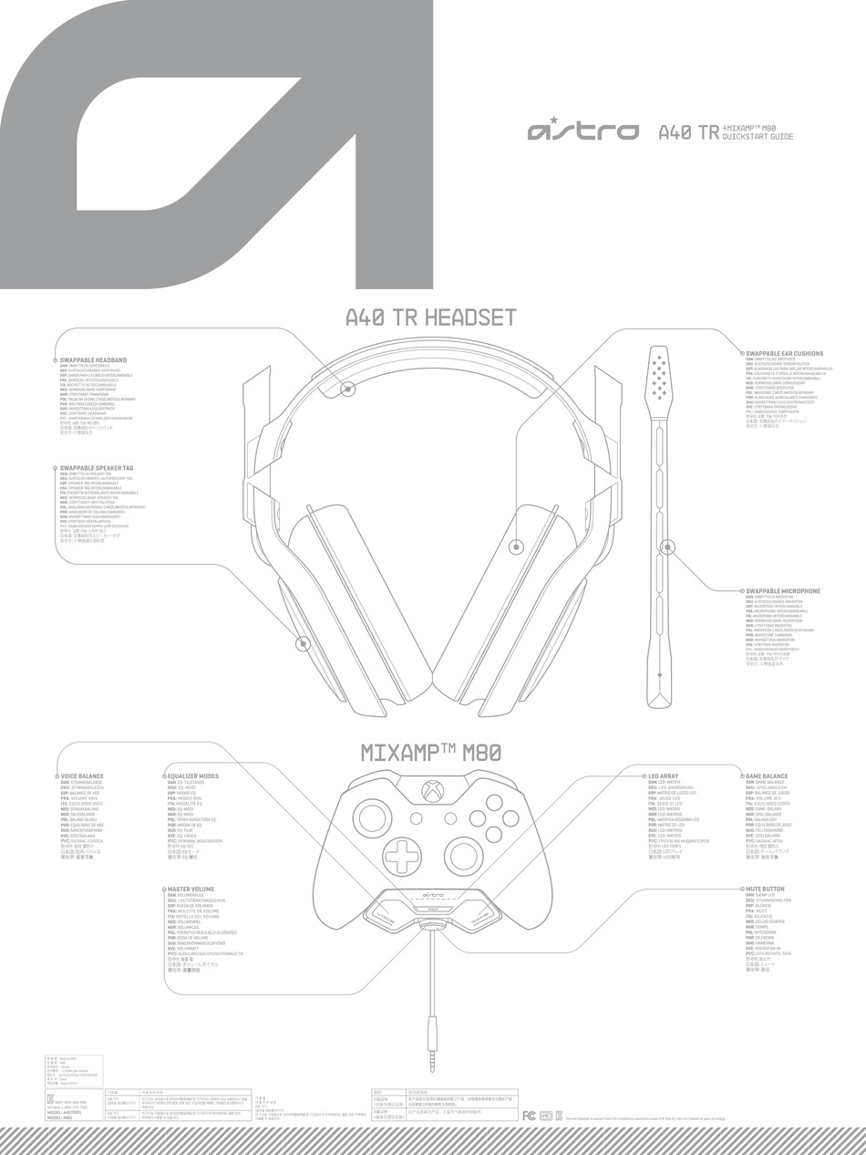 ASTRO A40 TR QUICK START MANUAL Pdf Download ManualsLib