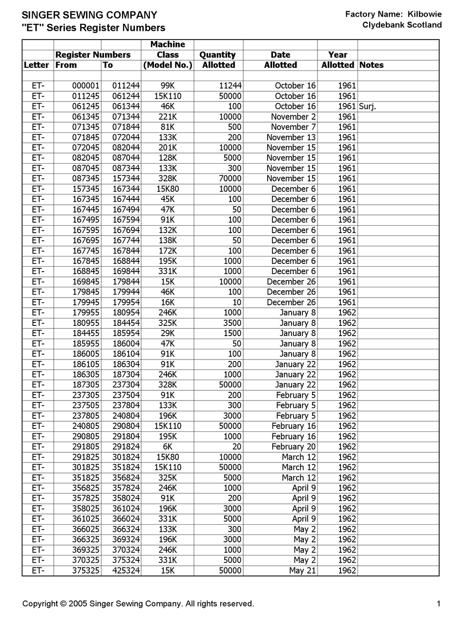 Singer Et Series Specifications Pdf Download Manualslib