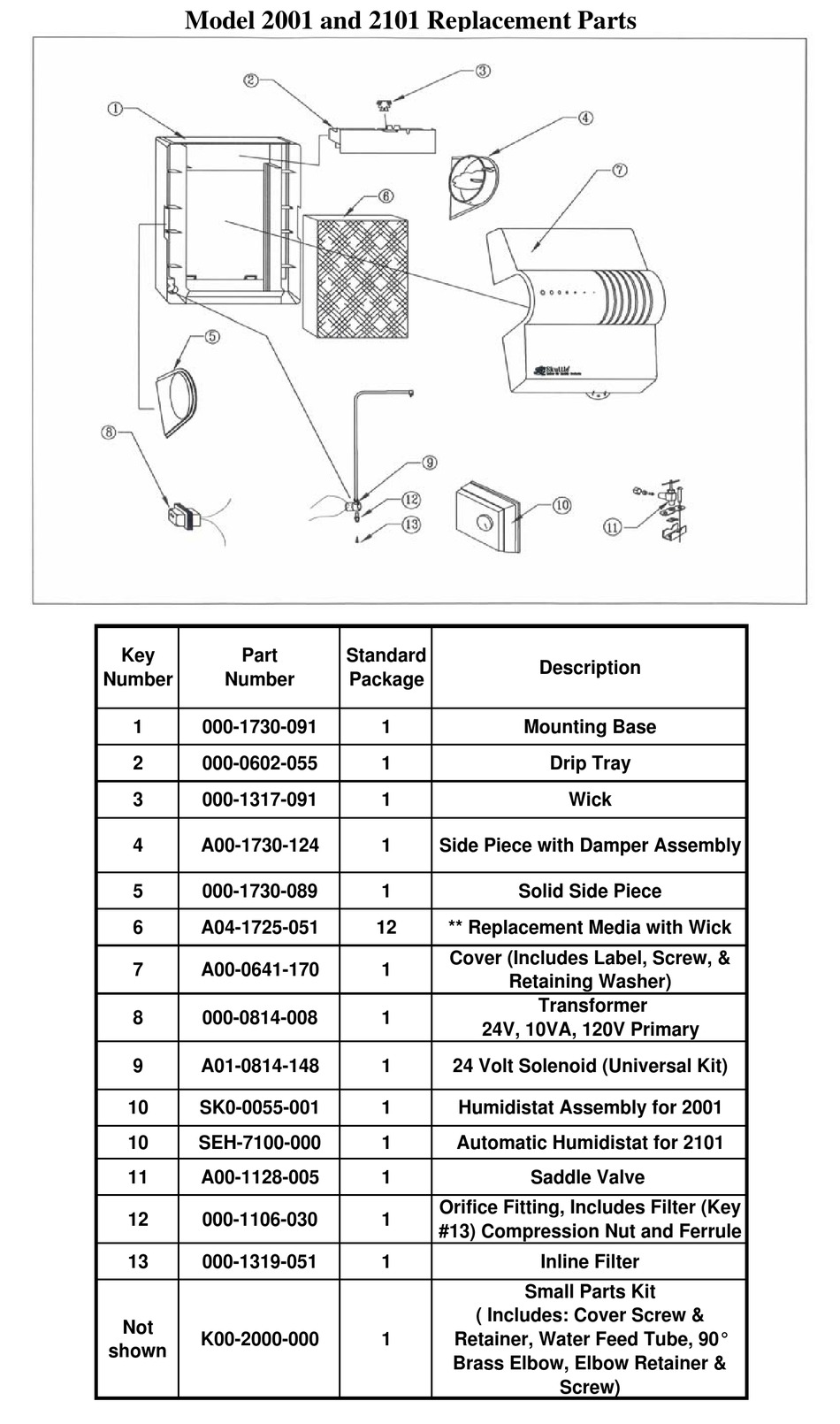 SKUTTLE INDOOR AIR QUALITY PRODUCTS 2101 REPLACEMENT PARTS Pdf Download Sns-Brigh10