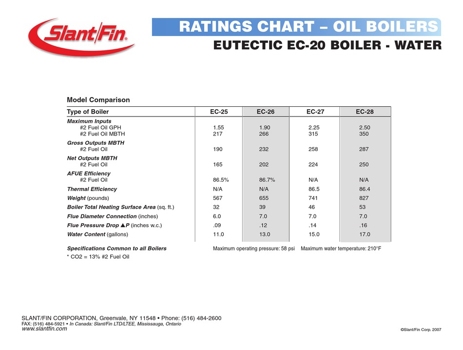 SLANT/FIN EUTECTIC EC25 SPECIFICATIONS Pdf Download ManualsLib