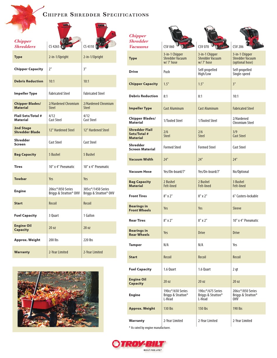 TROY-BILT CS 4310 SPECIFICATIONS Pdf Download | ManualsLib