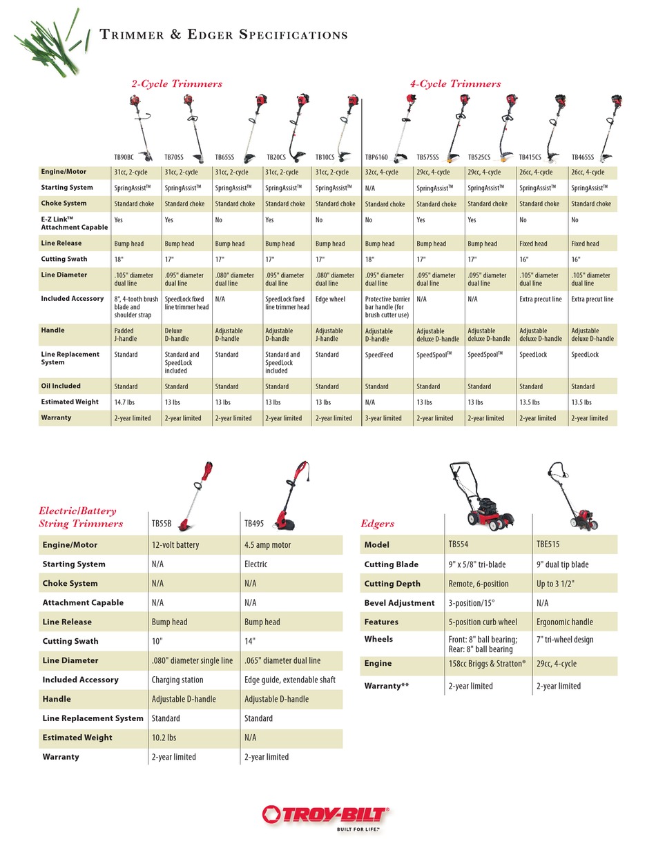 TROYBILT TB554 SPECIFICATION SHEET Pdf Download ManualsLib