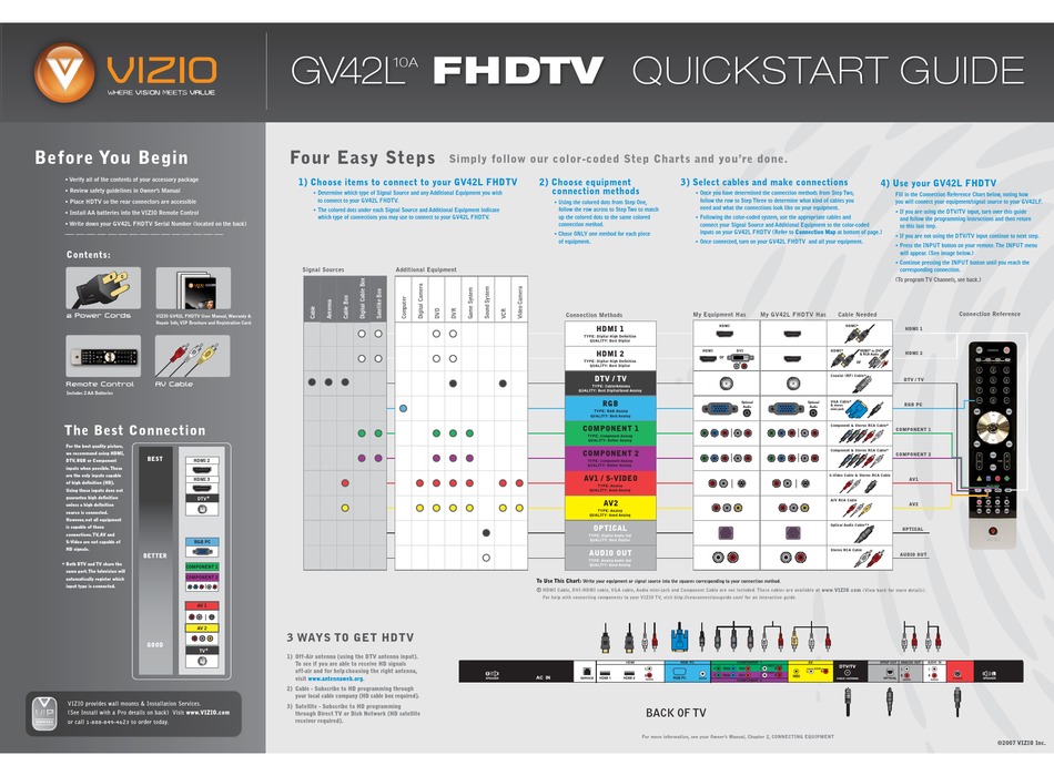 VIZIO GV42LF QUICK START MANUAL Pdf Download ManualsLib