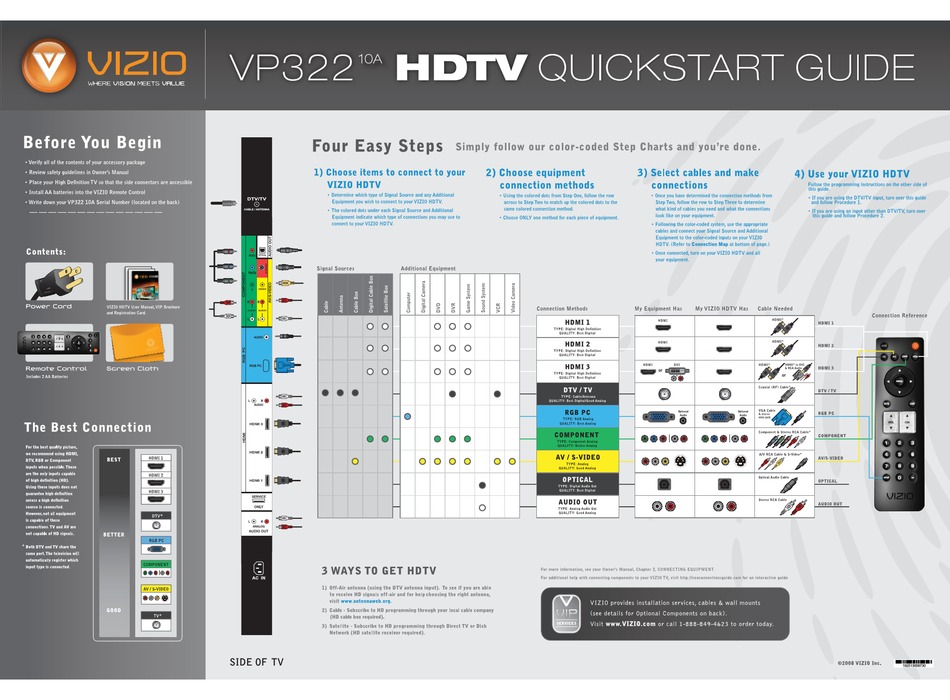 VIZIO VP322 QUICK START MANUAL Pdf Download ManualsLib