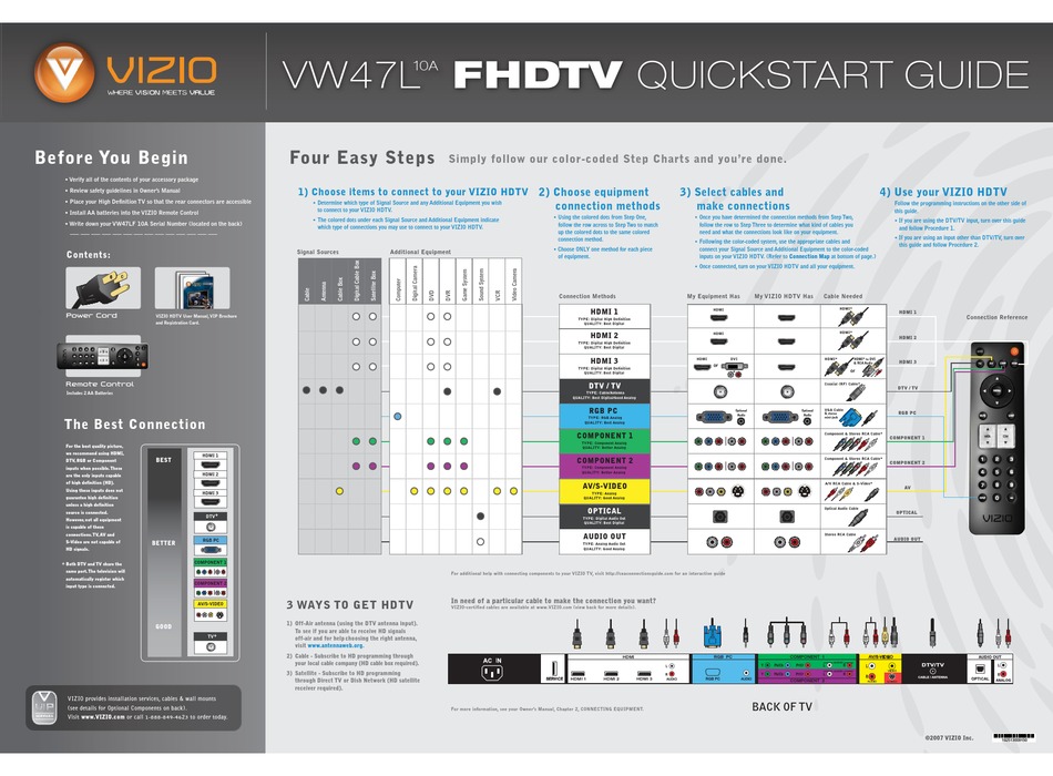 VIZIO VW47L QUICK START MANUAL Pdf Download ManualsLib