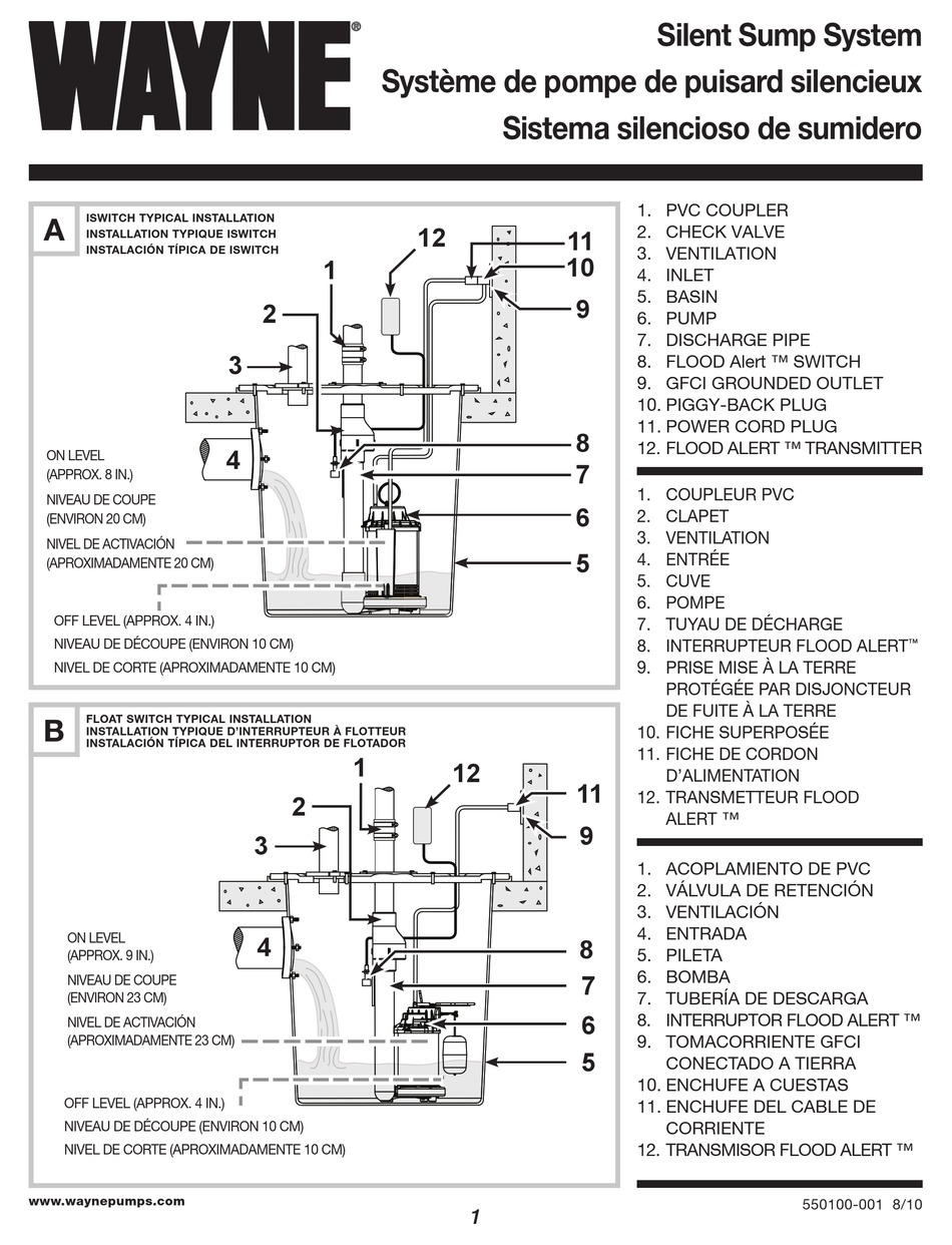 Manual operation 1. Руководство эксплуатации Вейн 5.