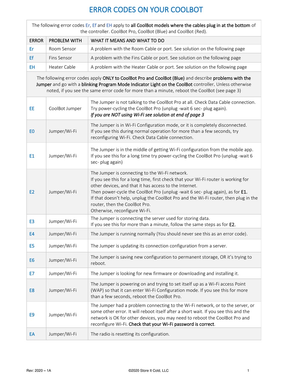 STORE IT COLD COOLBOT TROUBLE ERROR CODES LIST Pdf Download ManualsLib