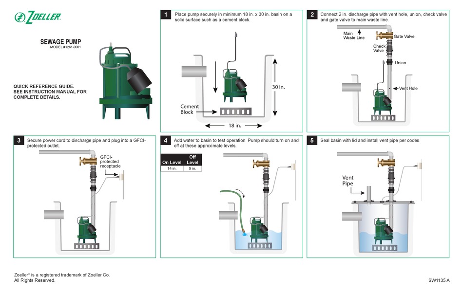 ZOELLER 1261-0001 QUICK REFERENCE MANUAL Pdf Download | ManuaLib