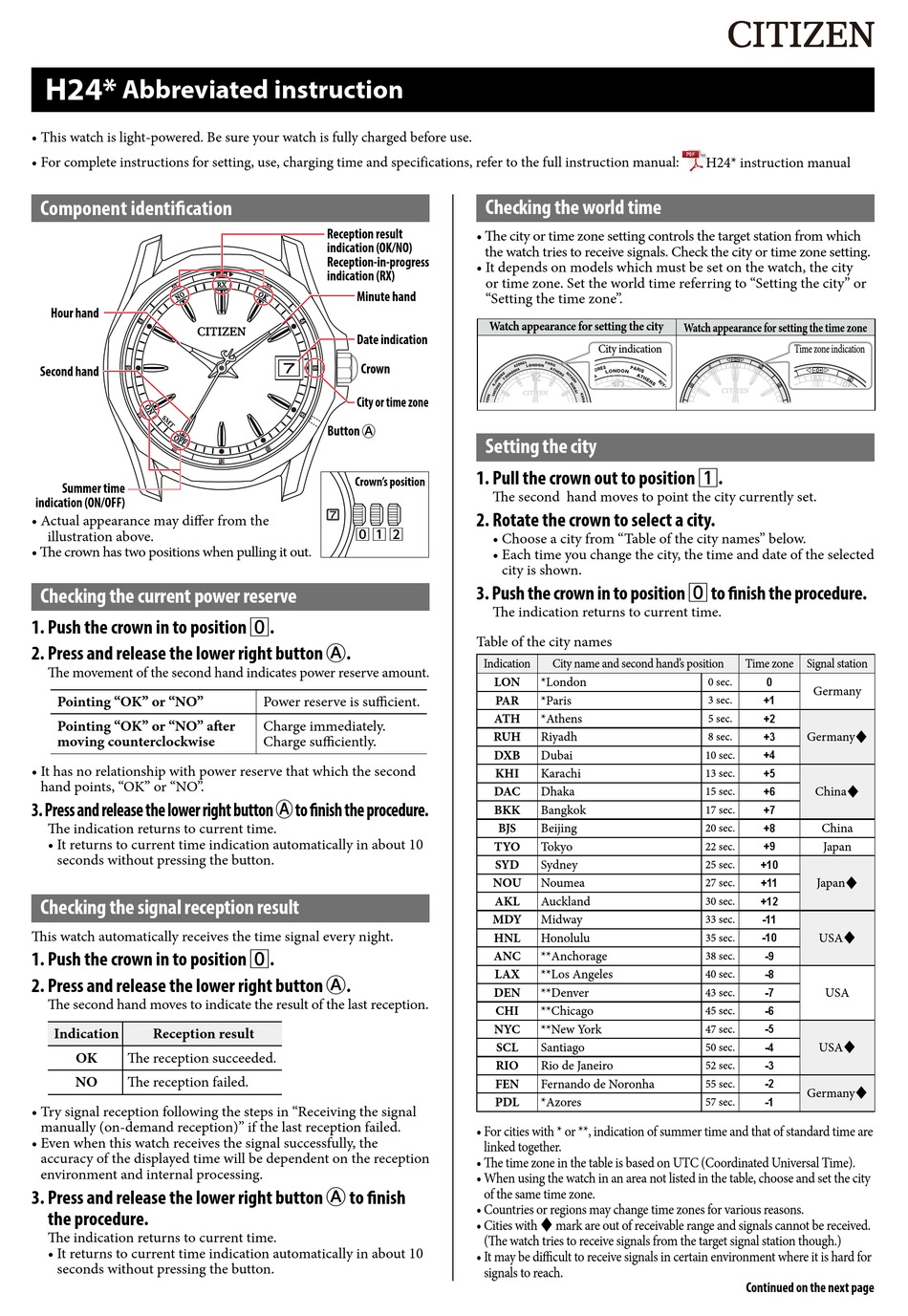 Citizen H24 Abbreviated Instruction Pdf Download Manualslib