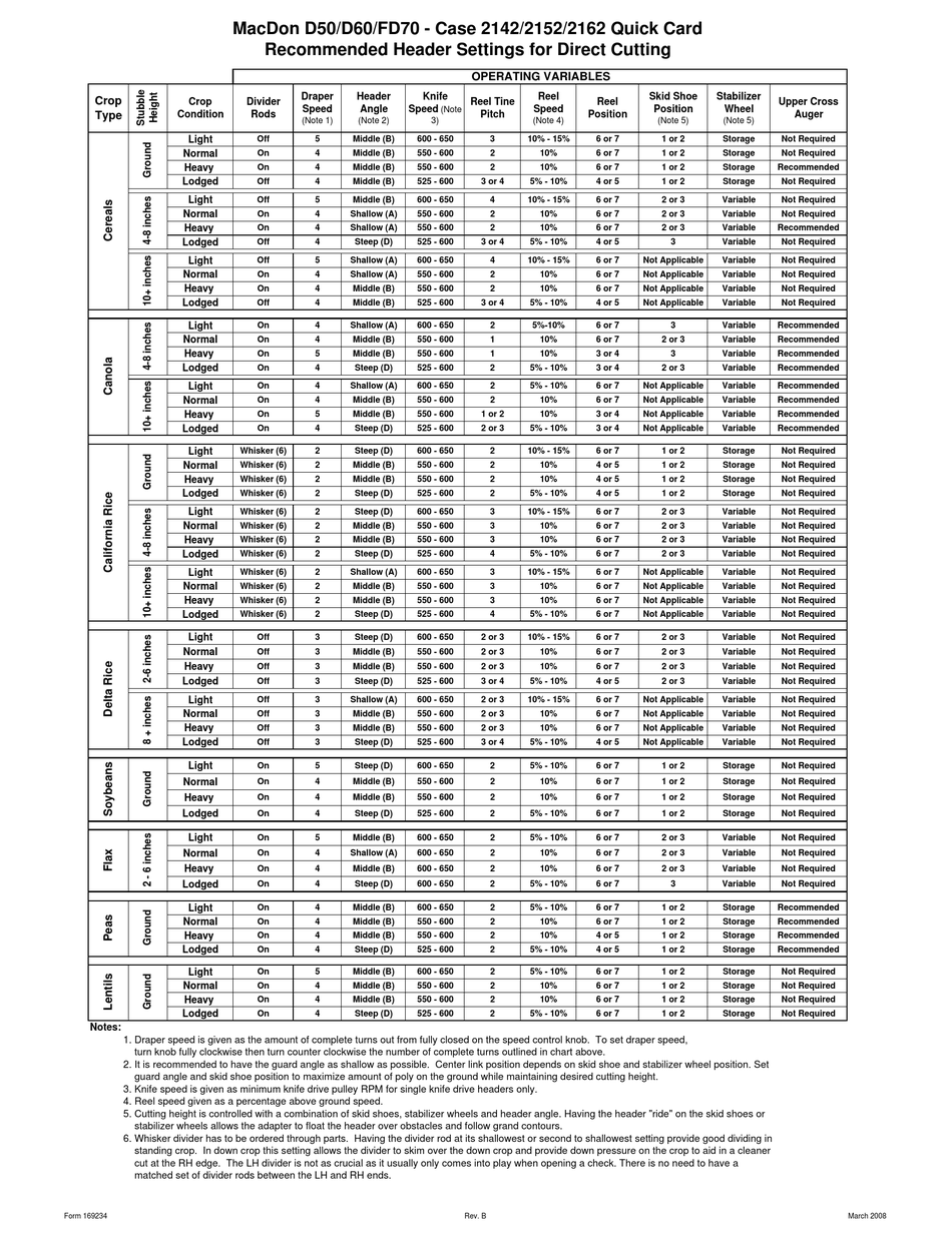 MACDON D50 QUICK START MANUAL Pdf Download | ManualsLib