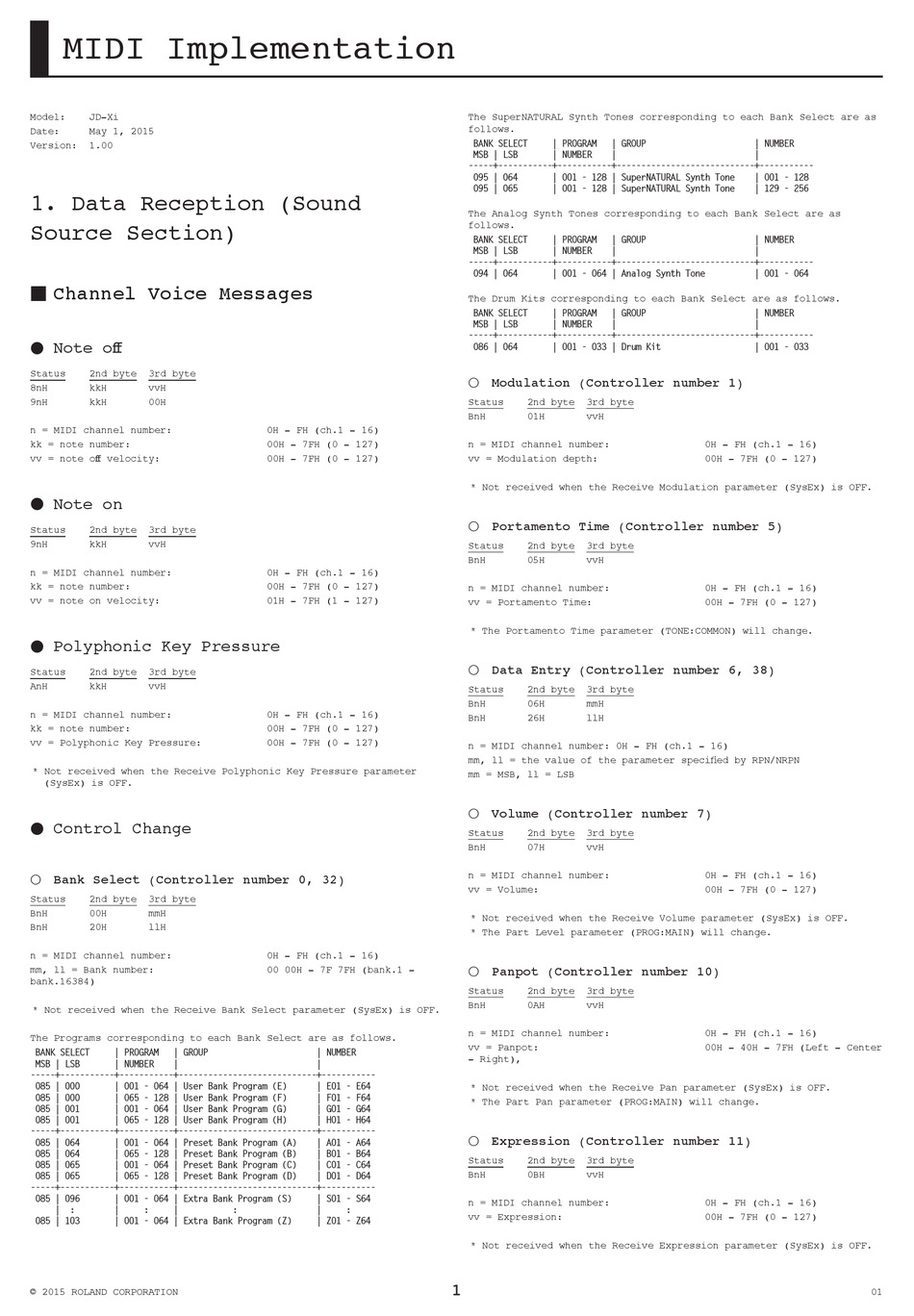 ROLAND JDXI MIDI IMPLEMENTATION MANUAL Pdf Download ManualsLib