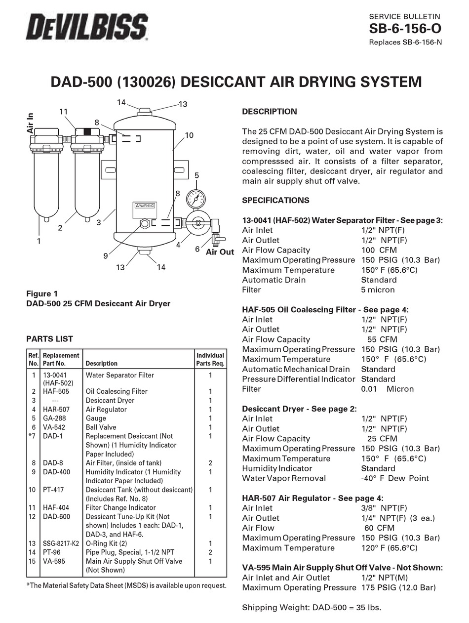 DeVilbiss DeVilbiss DAD-500 Déshydratant Air Séchage Système 