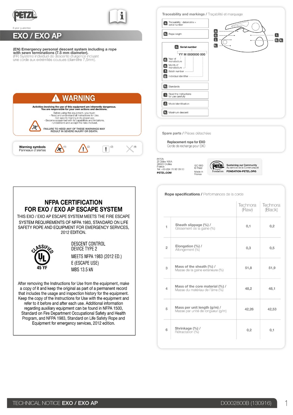 Petzl Exo Manual Pdf Download Manualslib