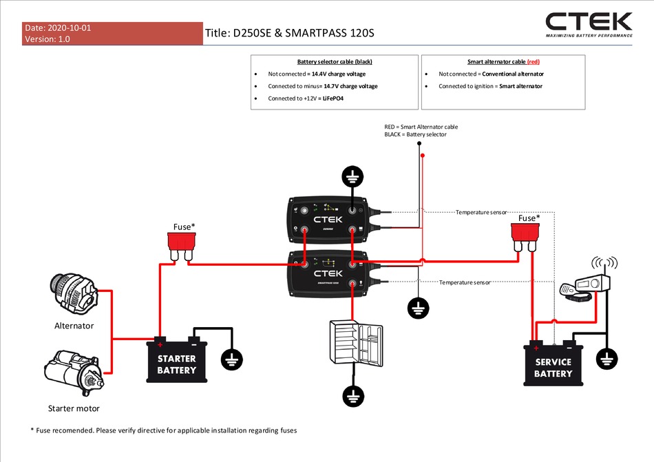 CTEK D250SE QUICK START MANUAL Pdf Download ManualsLib