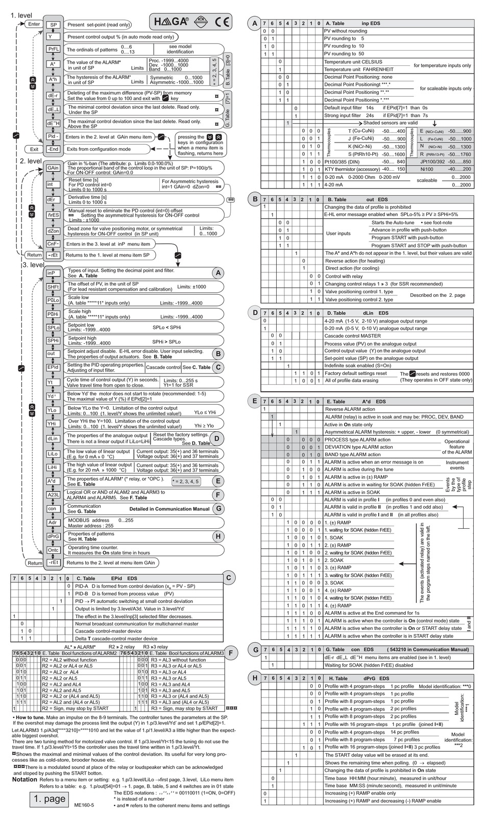 HAGA KD48P USER MANUAL Pdf Download | ManualsLib