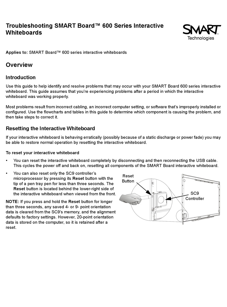 dépannage du smart board 500