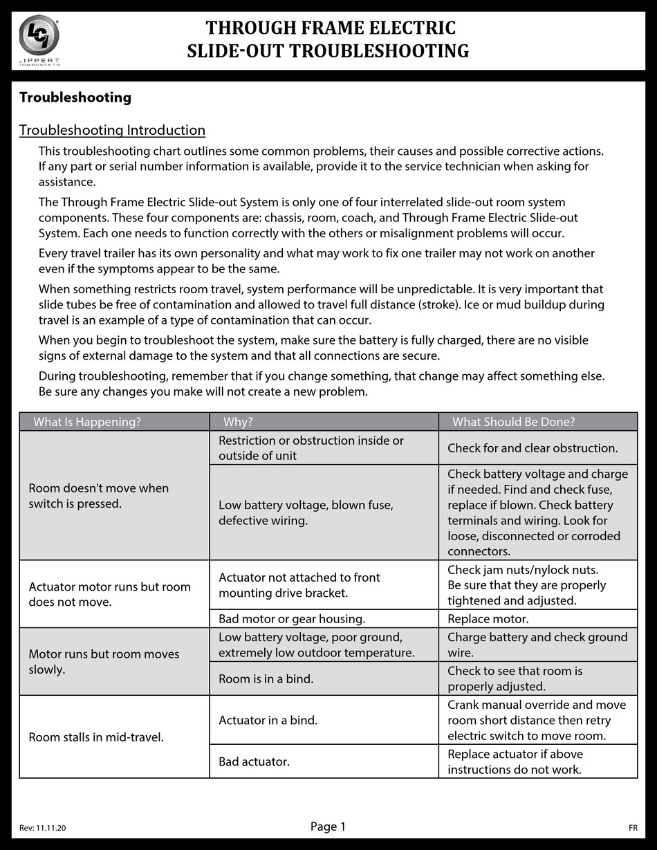 LIPPERT COMPONENTS THROUGH FRAME ELECTRIC TROUBLESHOOTING Pdf Download ...