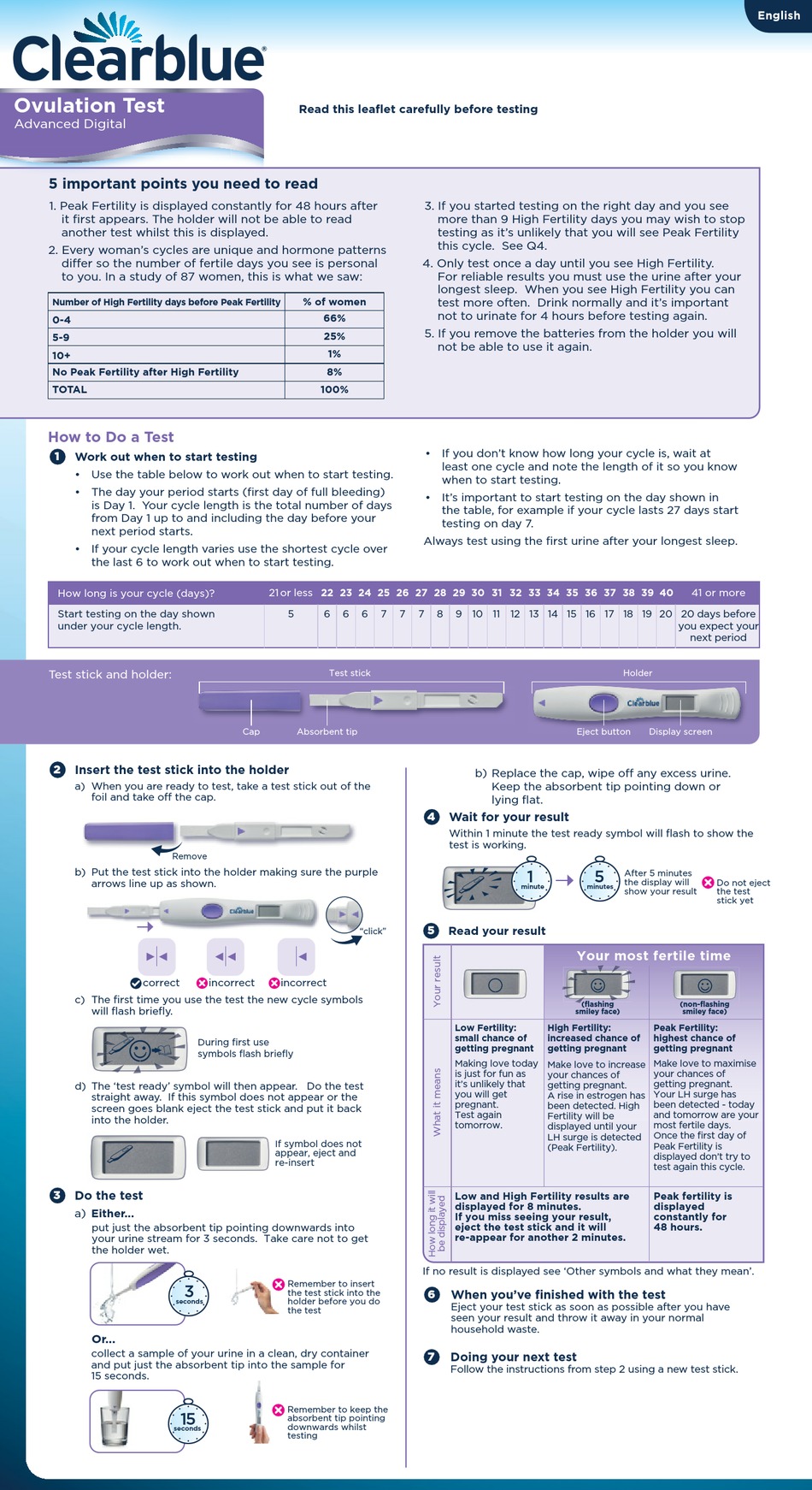 CLEARBLUE ADVANCED DIGITAL LEAFLET Pdf Download ManualsLib